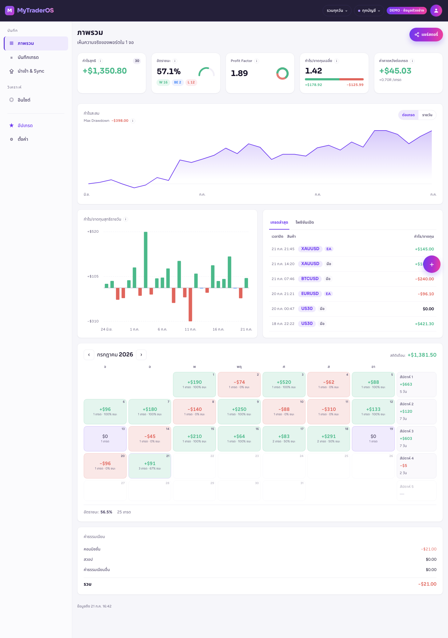 Dashboard ตัวอย่างของ MyTraderOS